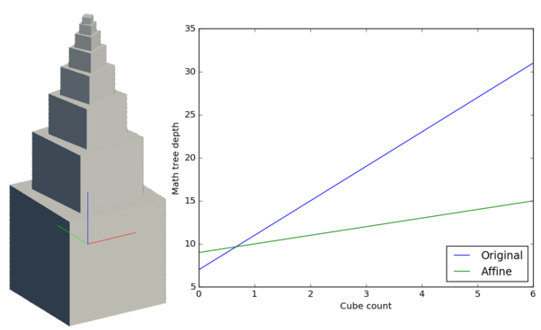 Affine graph