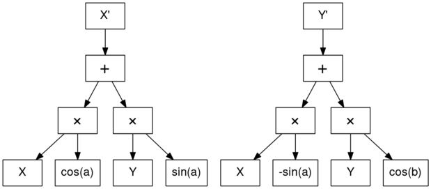 Rotate once