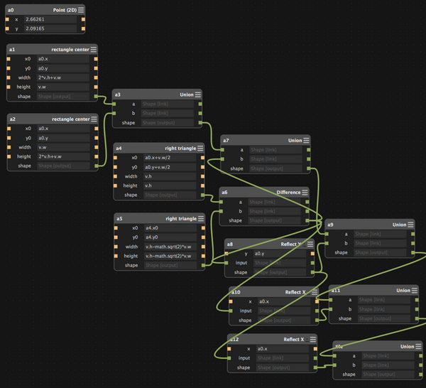 Lowlevel nodes