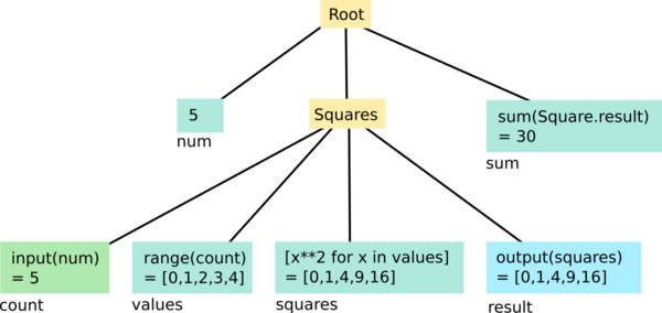 Example