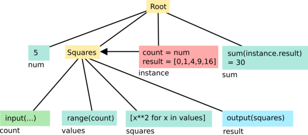 Example
