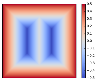 Squares
