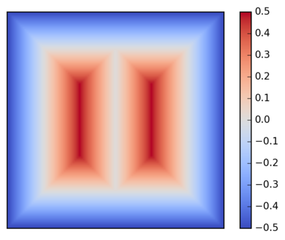 Inverted squares
