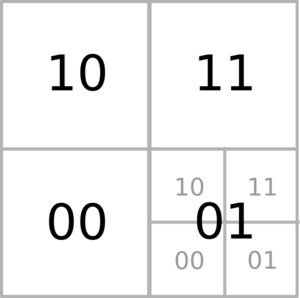 Quadtree numbering