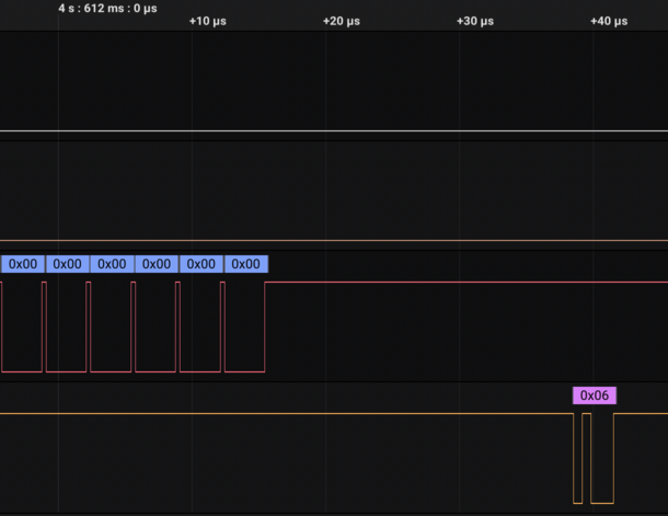 End of the first block