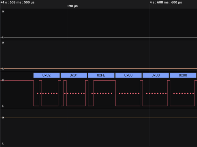 Start of the first block