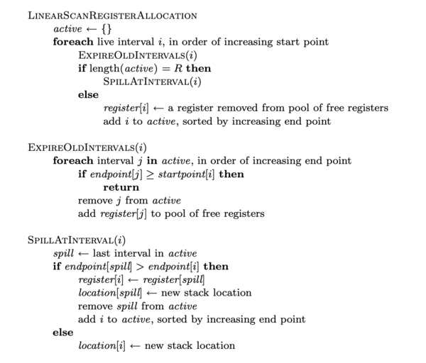Pseudocode from the "Linear Scan Register Allocation" paper, Fig. 1