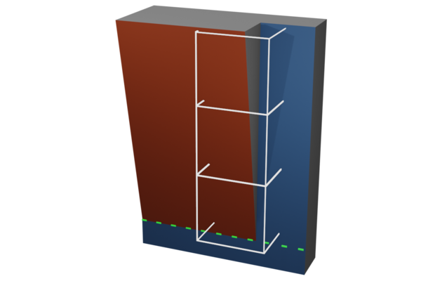 adversarial model