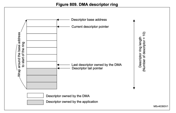 Figure 809 from the reference manual