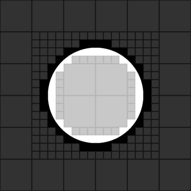 Pseudo-interval evaluation of the circle SDF