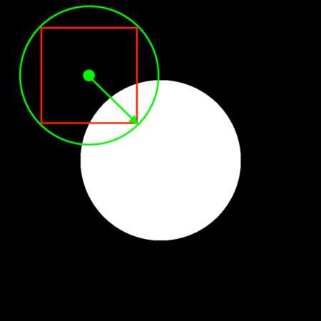 Region with a circle around it
