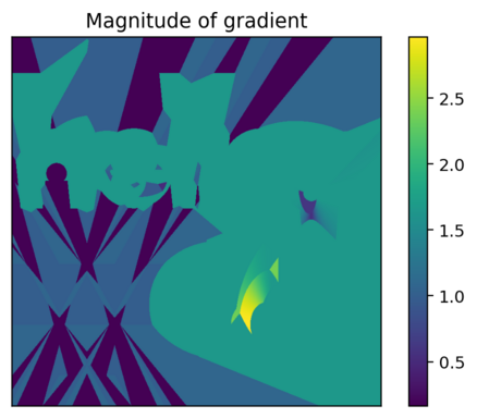 Gradient magnitude
