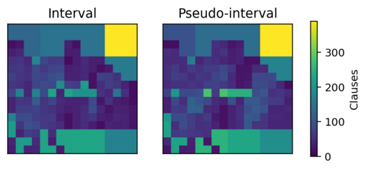 Tape lengths in each tile