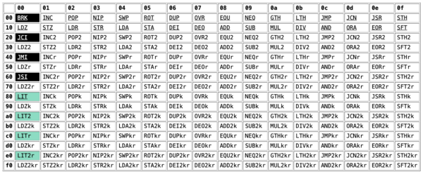 Screenshot of Uxn opcodes