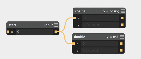 Change propagation