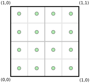 Leaf positions