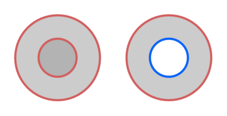 Spheres within spheres