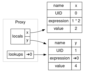 Graph connections