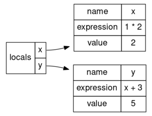 Example lookup