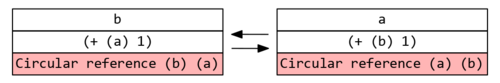 Circular