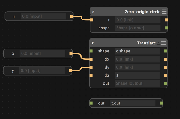 Graph inside