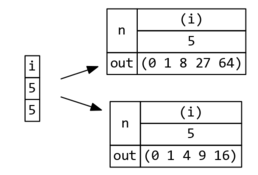 Subgraphs collapsed