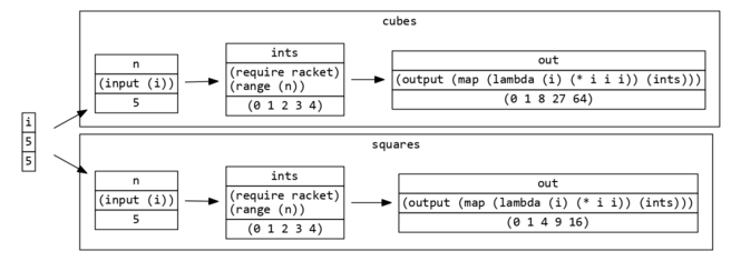 Subgraphs