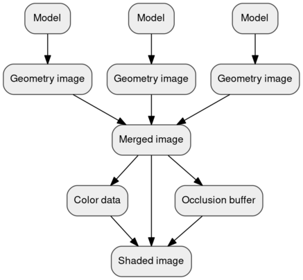 WGPU pipeline
