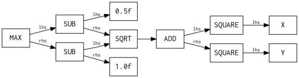 Annulus
