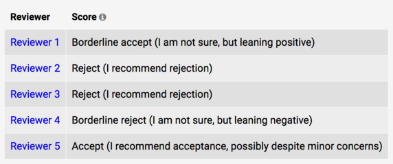 reviews
