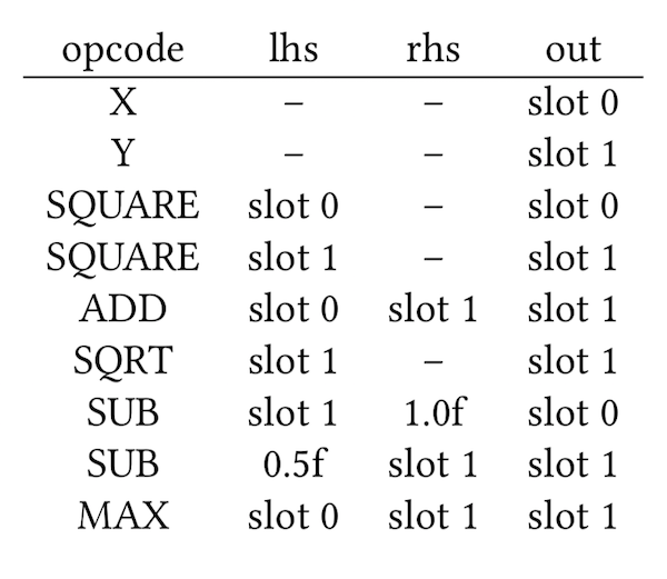 Writing a SIGGRAPH paper (for fun)