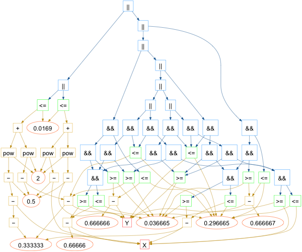 Parse tree